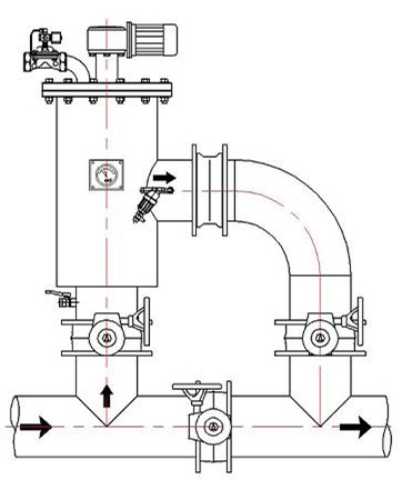 立式電動(dòng)刷式全自動(dòng)自清洗過(guò)濾器2.jpg